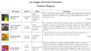 Tesoro letterario_SoluzionePorpora-cop