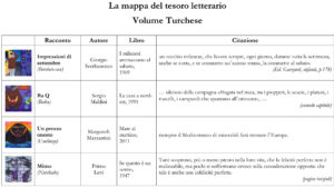 Tesoro letterario_SoluzioneTurchese-cop